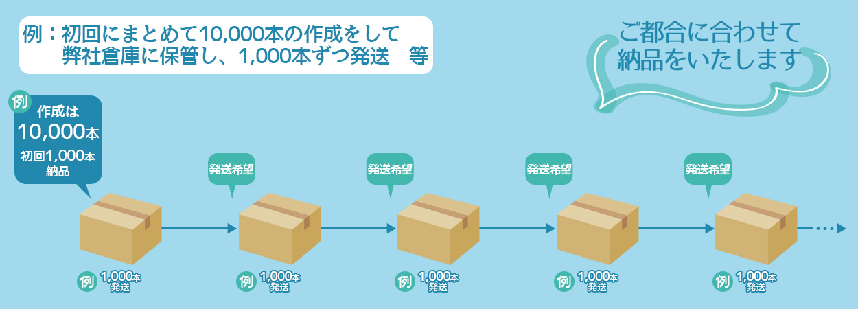 1番お問い合わせが多い分納について